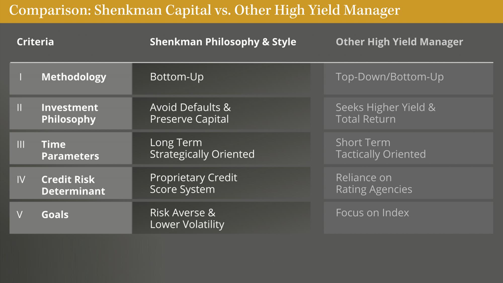 MINT_Shenkman_Capital