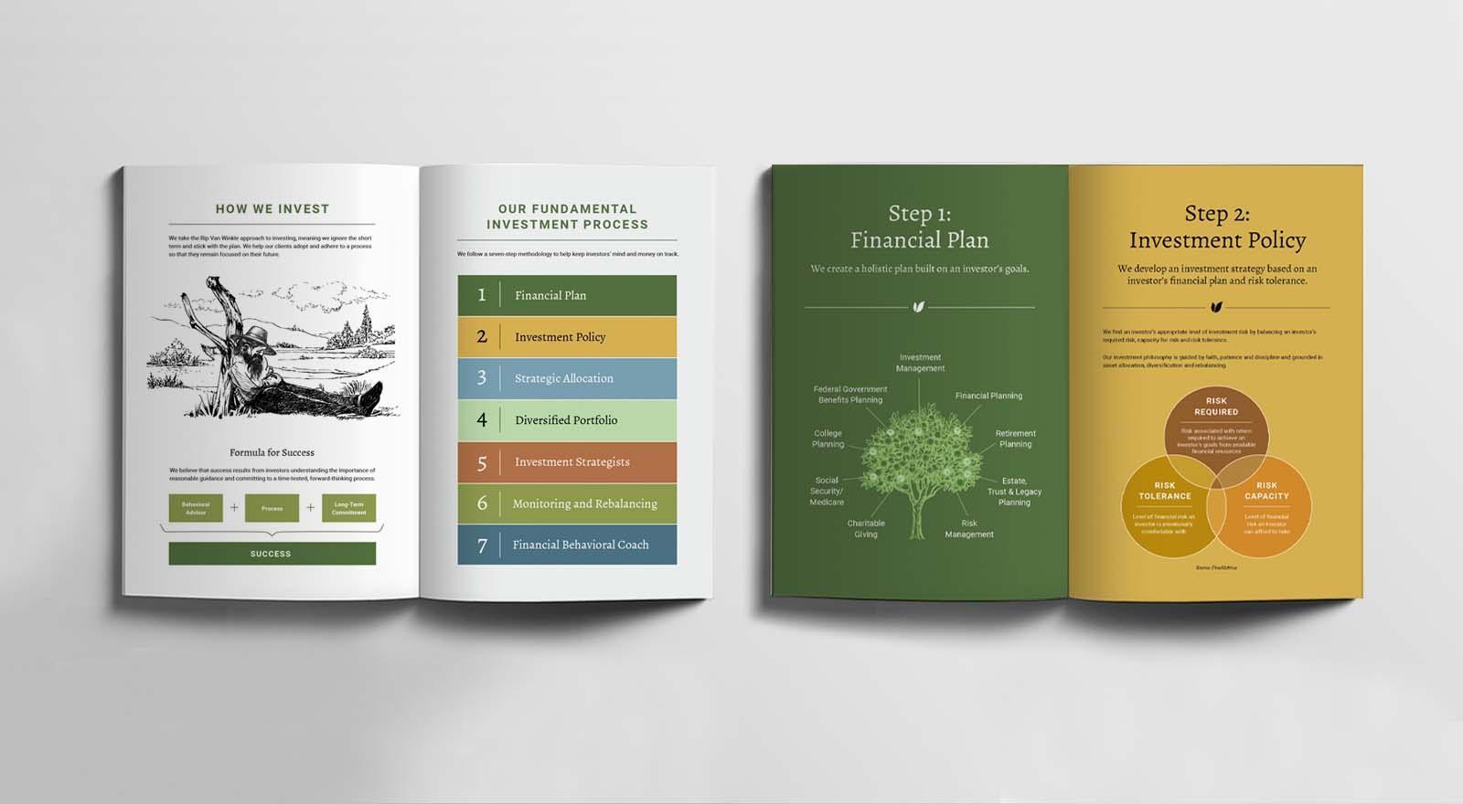 Kelly Investment Process Brochure Brochure